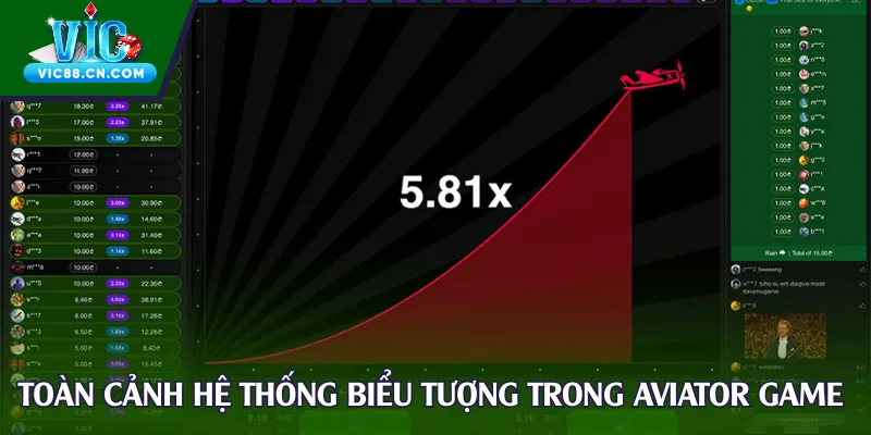 Toàn cảnh hệ thống biểu tượng trong Aviator Game